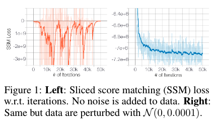 Perturb data with random Gaussian noise